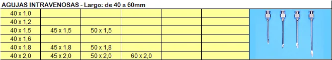 Agujas Intravenosas: de 40 a 50 mm. Docena
